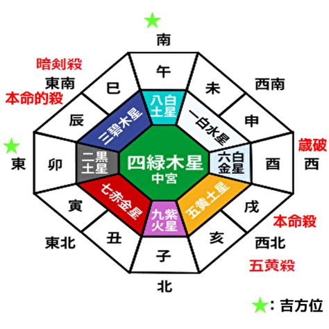 方位 2023|2023年の吉方位と凶方位